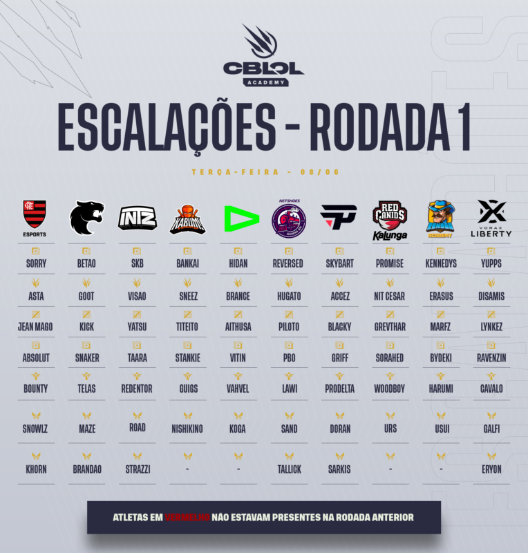 cblol academy 2021 escalações