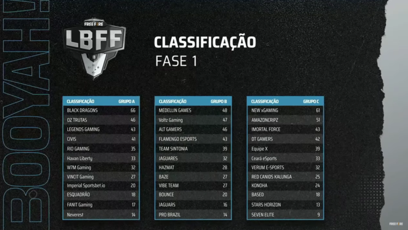 ICFUT – Tabela da do Campeonato Brasileiro Série B – 2012 – ICFUT