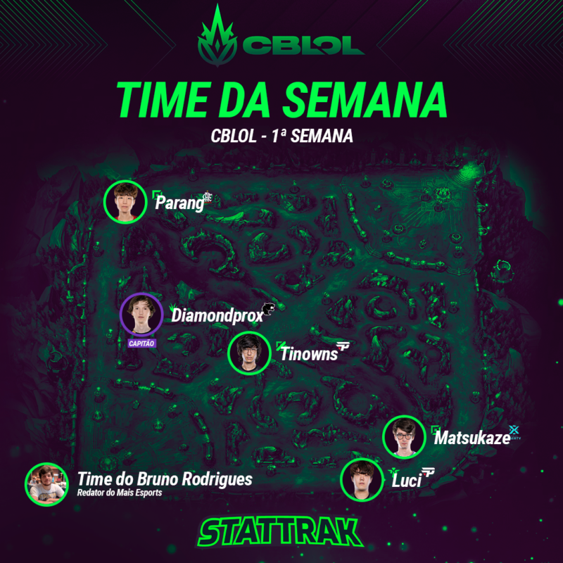 time bruno stattrak
