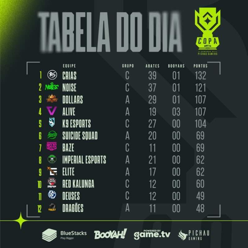 Copa NFA Tabela do Dia 29-08