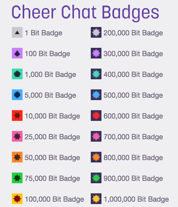 Qual O Valor De 1 000 Bits Da Twitch 