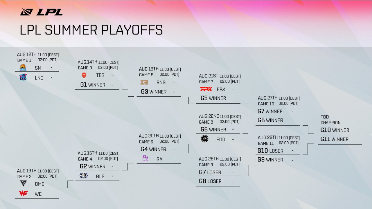 Playoffs da Série S são definidos 