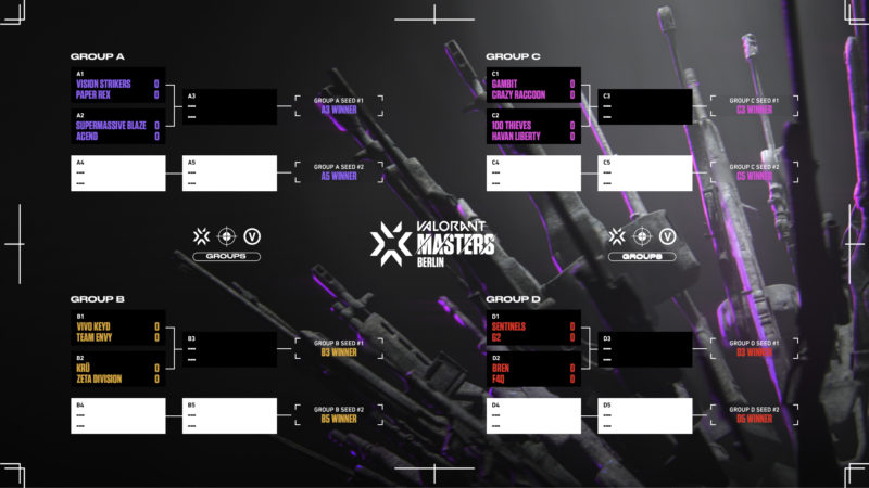 Grupos e partidas do Masters Berlin atualizado