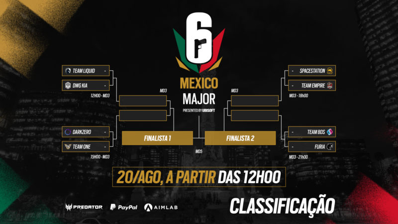 Partidas das quartas de final do Six Major México