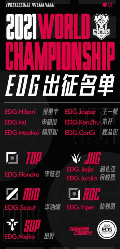 LoL: EDward Gaming, a EDG, é a grande campeã do Worlds 2021