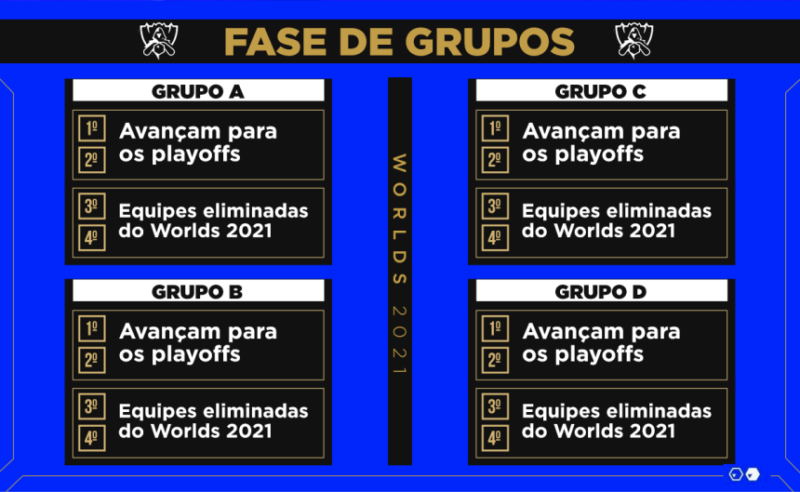 Mundial de LOL 2021: veja jogos, grupo da RED Canids e formato do