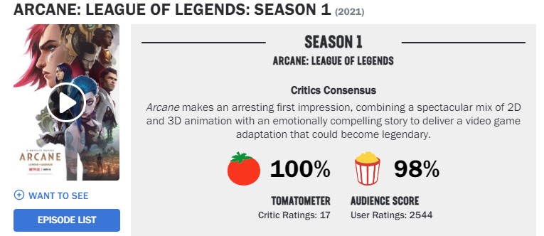 Foto do score de Arcane no Rotten Tomatoes