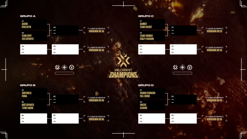 Grupos do VALORANT Champions revelados