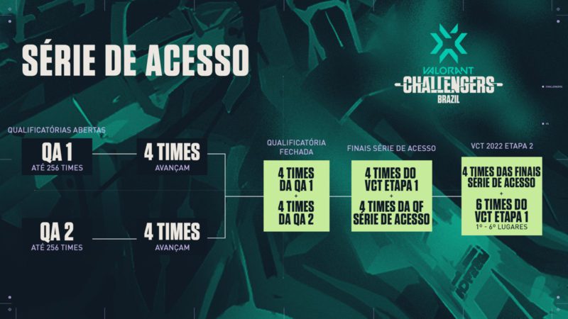serie de acesso challengers brazil