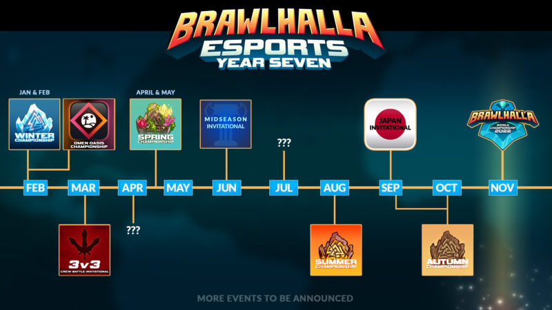 Brawhalla calendário 2022