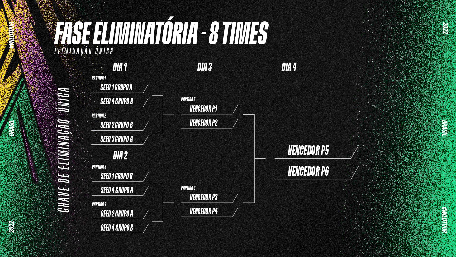 Wild Tour Brasil 2022 Playoffs