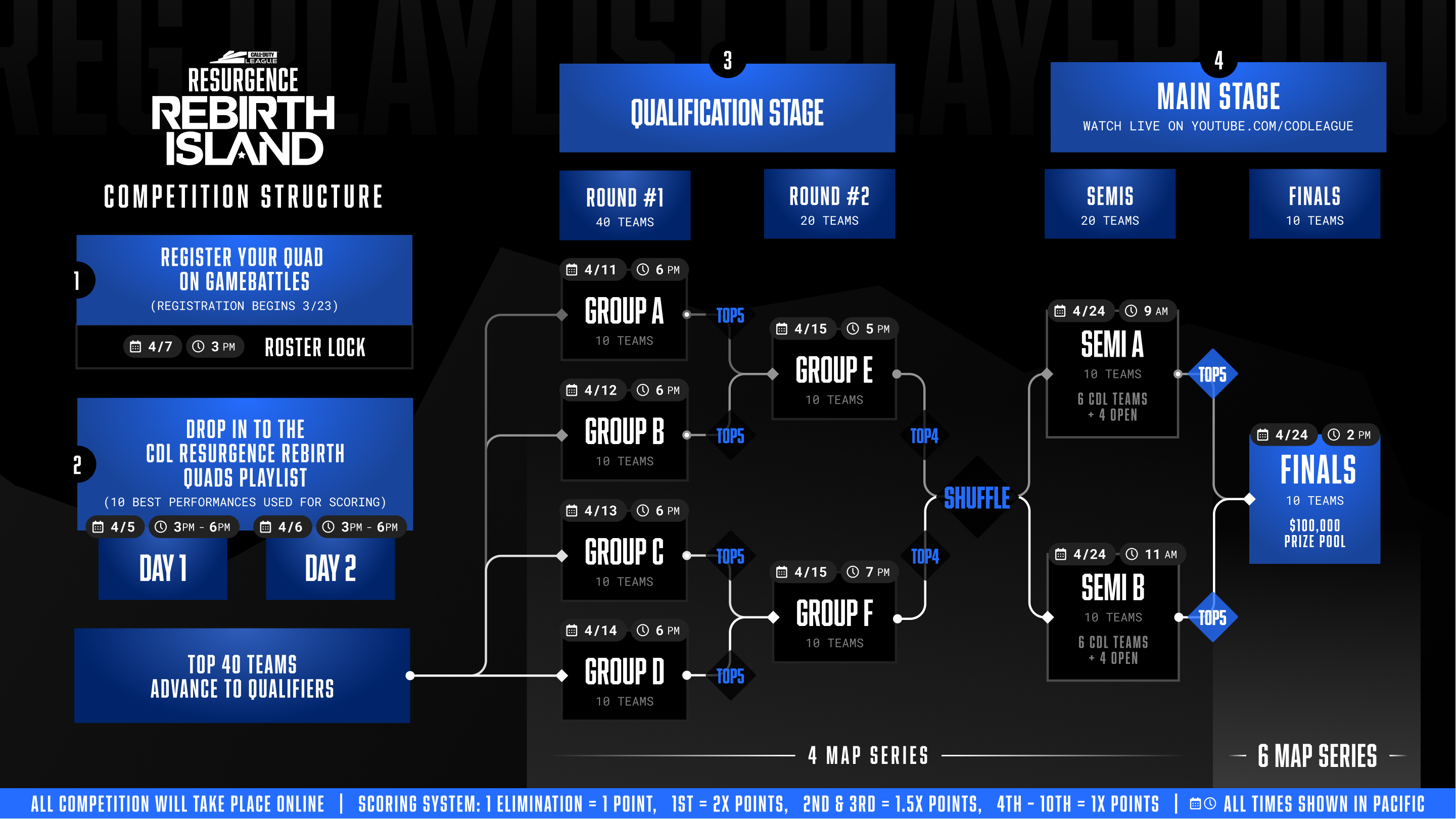 Campeonato Mundial de Warzone tem 2 vagas para o Brasil