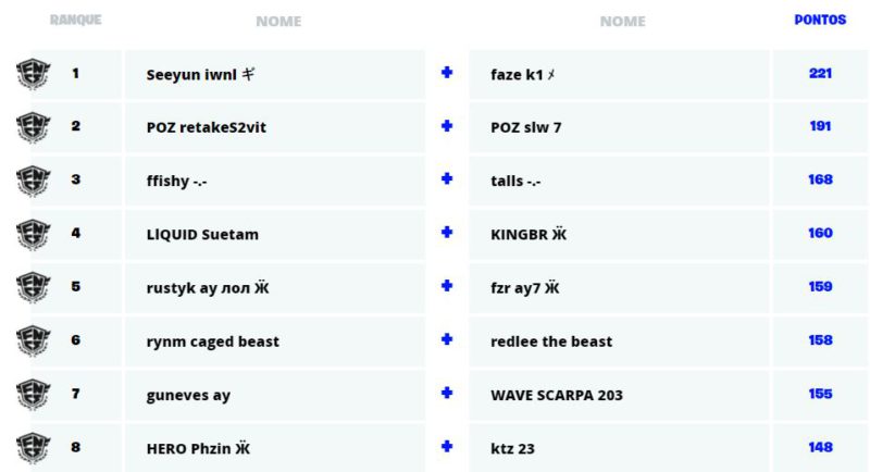 FNCS primeiras classificatórias