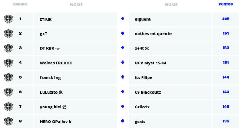 FNCS segundas classificatórias