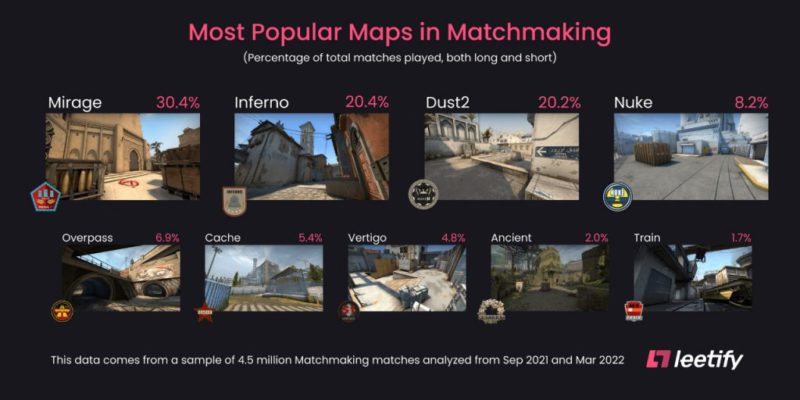 Mirage no CS:GO: veja nomes dos lugares no mapa competitivo do jogo