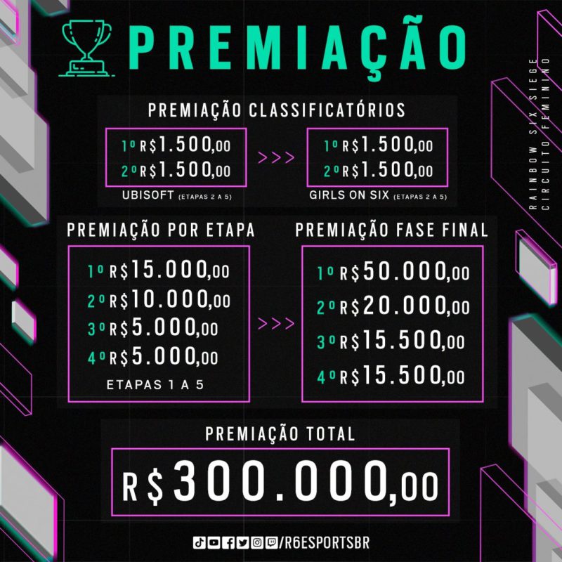 Premiação do Circuito Feminino de R6