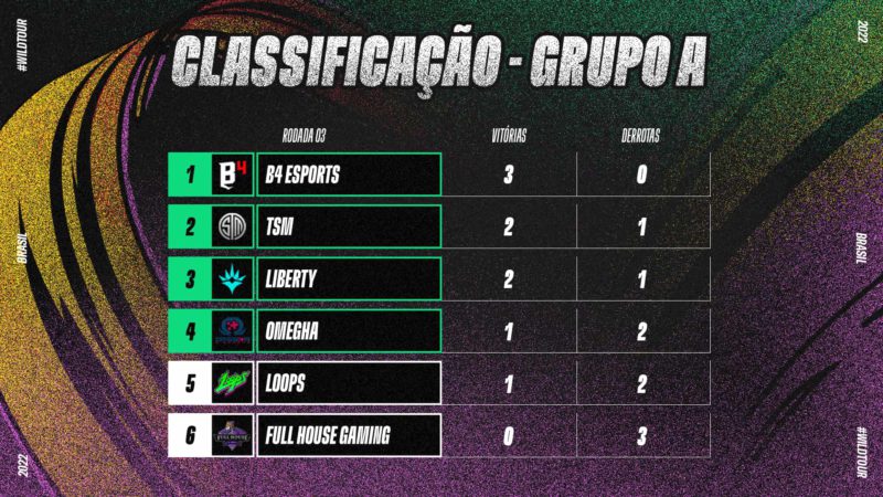 Imagem da tabela do grupoi B do Wild Tour Brasil 2022