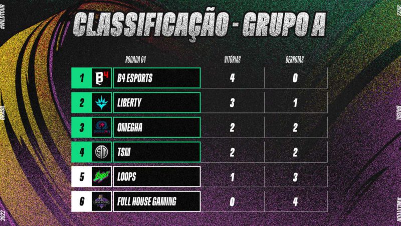 Imagem da tabela do grupo A no Wild Tour após a quarta semana de jogos