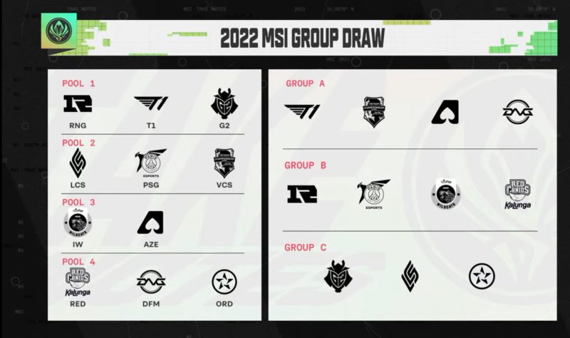 Grupos do MSI 2022