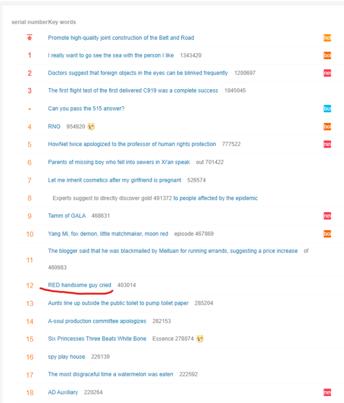 Aegis Trending Weibo