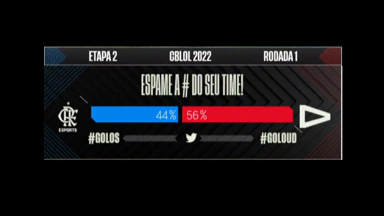 Imagem da batalha de hashtags entre LOUD e Flamengo LOS GRandes no CBLOL 2022