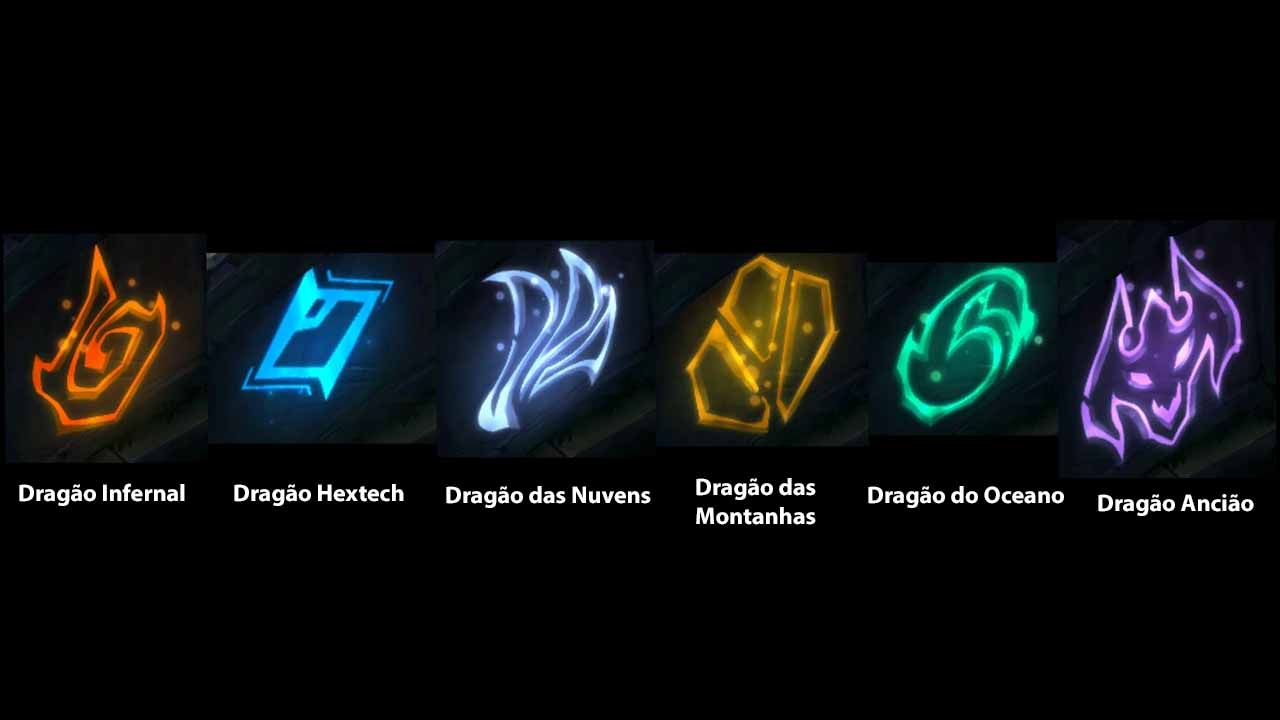 Drag es Do LoL Quais S o Buffs E Efeito De Cada Um Mais Esports Drag es Do LoL Quais S o Buffs E Efeito De Cada Um Mais Esports