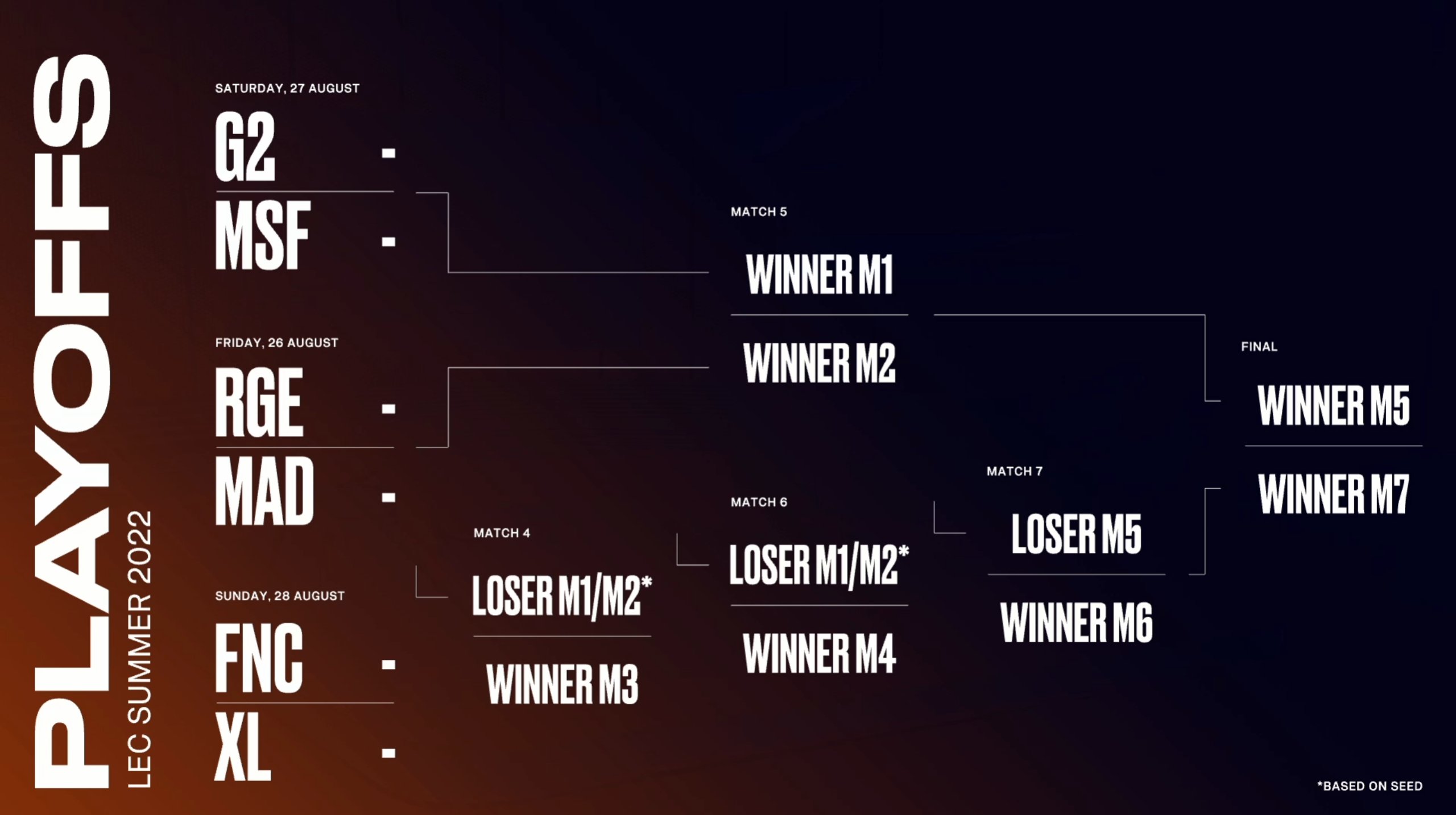 Playoffs da Série S são definidos 