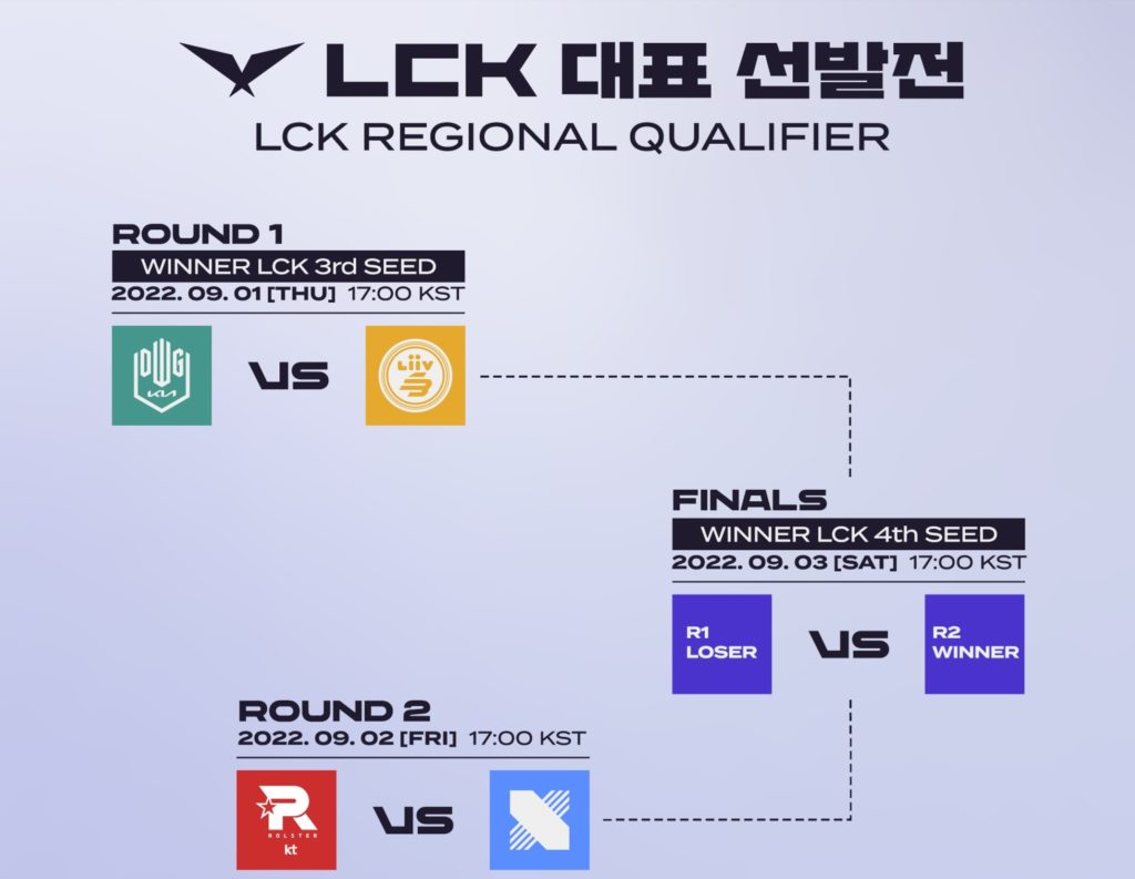 Imagem dos confrontos da final regional do LCK 2022