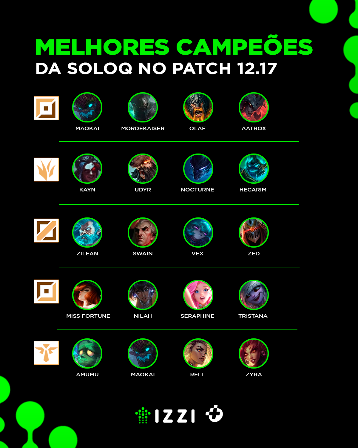 TIERLIST ATUALIZADA! AS MELHORES LENDAS E MELHORES COMPOSIÇÕES PARA SUBIR  DE ELO