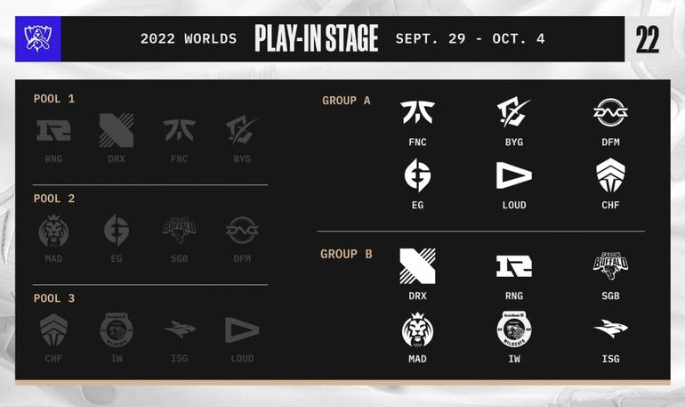 Grupos do Worlds 2022