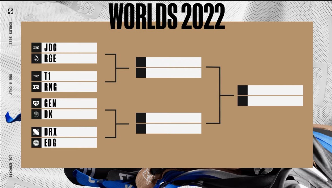Worlds 2022: tabela, jogos, times e datas do Mundial de LoL, lol