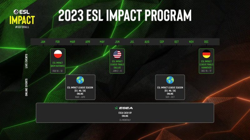 Calendário da ESL Impact para 2023