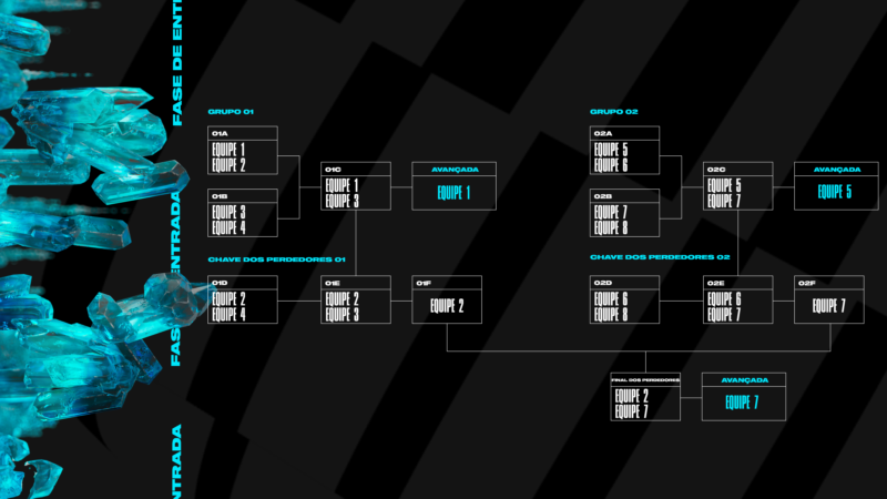 Modelo de campeonato de chave de torneio de 8 equipes