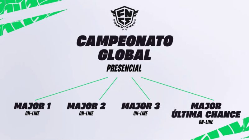 Novo formato do competitivo do Fortnite em 2023 inclui 3 FNCS Major