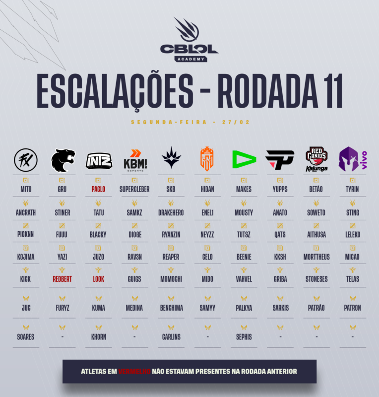 Imagem da escalação do CBLOL Academy 2023 em que Redbert jogará pela FURIA