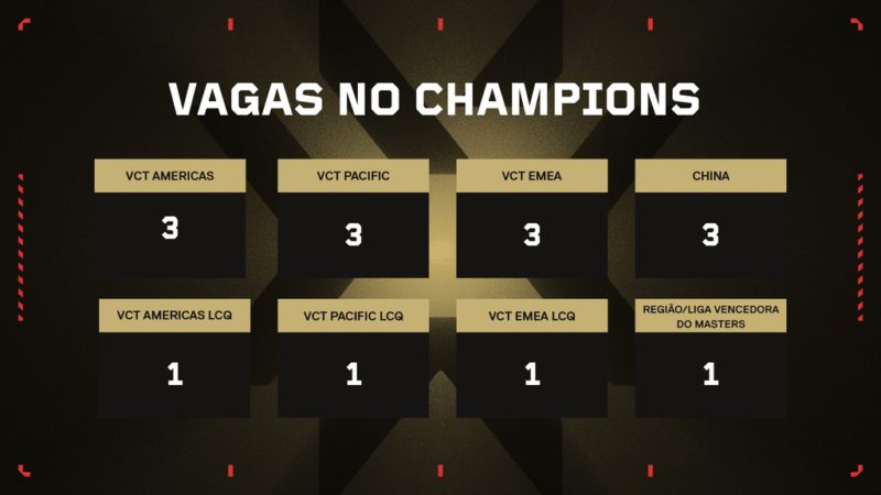 VALORANT Champions 2023