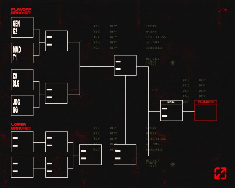 MSI 2023 bracket stage