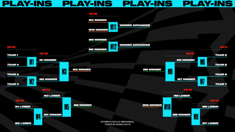 Mundial LOL 2023  Fique por de Todos Detalhes da Worlds 2023 (PT)