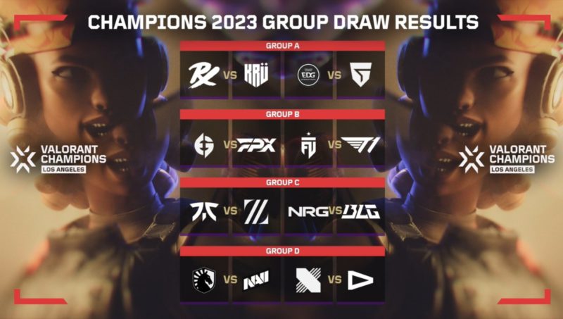 Tabela de grupos do Champions 2023