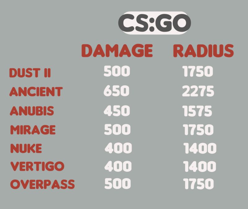 comparação de dano e raio de explosão da c4 no cs 2 e cs:go