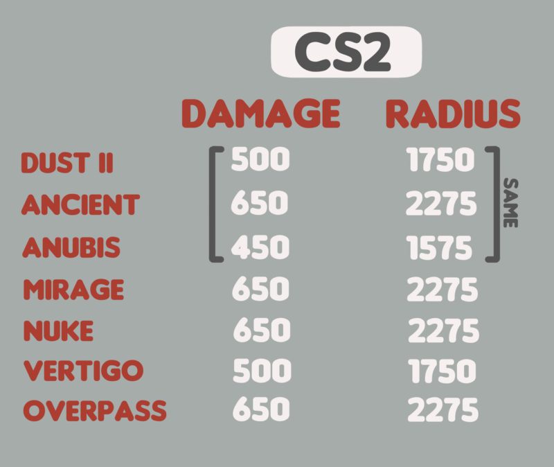 comparação de dano e raio de explosão da c4 no cs 2 e cs:go