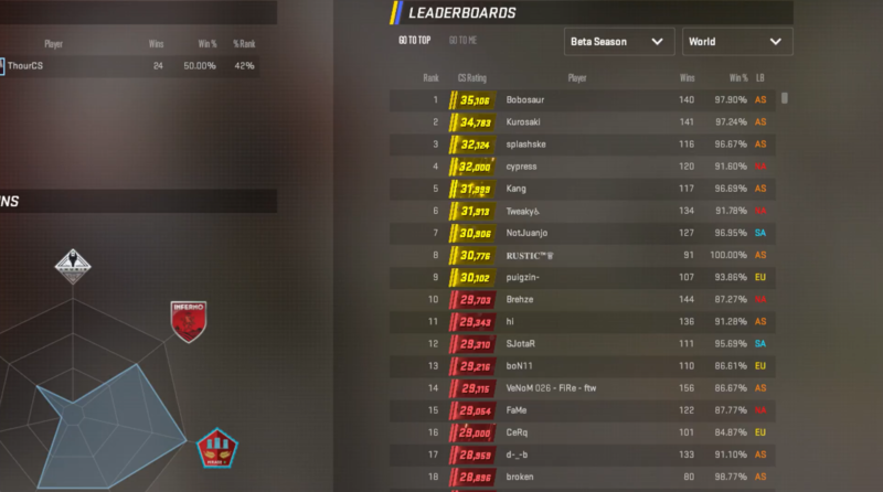 placar do ranking do cs 2