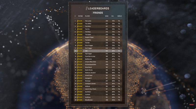 Sistema de Classificação no Counter-Strike 2 e CS Rating - Como