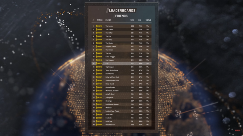 placar do CS Rating, novo sistema de raking no cs 2