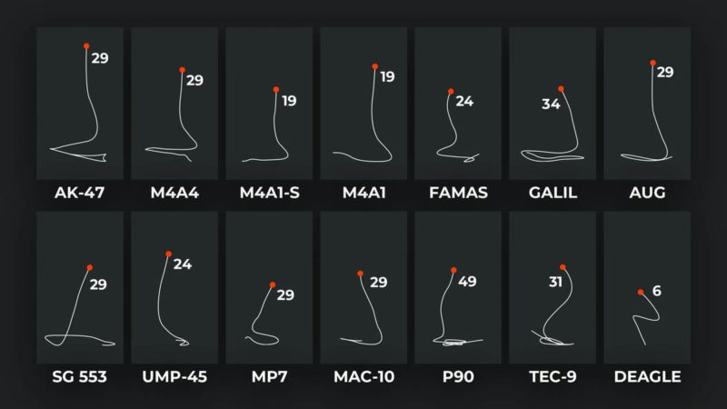 spray pattern in cs