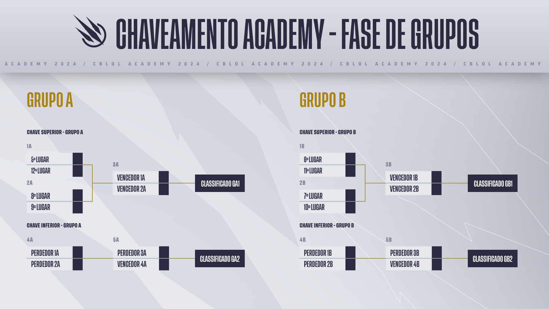 Imagem do formato do CBLOL Academy 2024