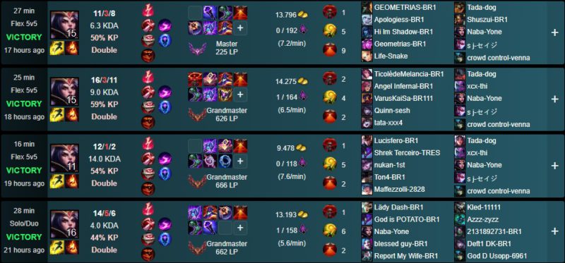 In the photo you can see the history of Naba, the second best Leblanc in the world and which is BR