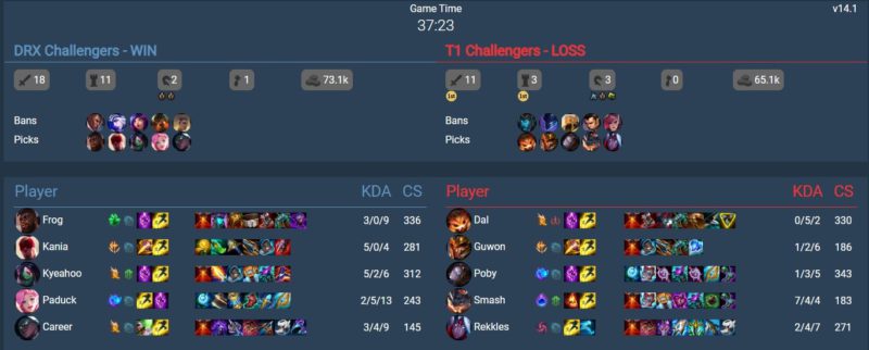 T1 Academy improvises in composition, loses second game, but still a good performance from T1 Rekkles