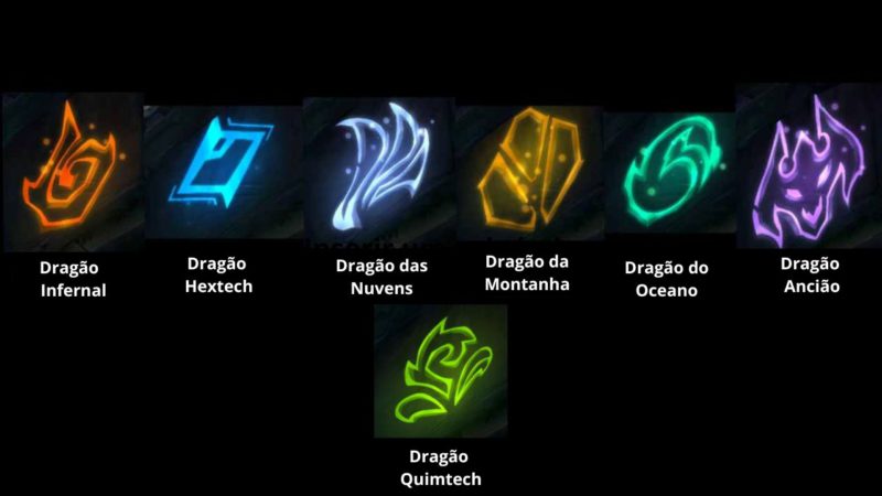 Imagem dos símbolos que aparecem no covil do Dragão no LoL
