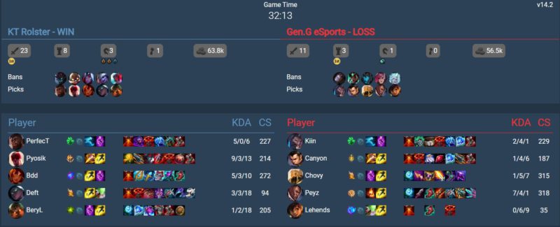 In the photo, the numbers from KT game 1 in which Pyosik destroyed Gen.G